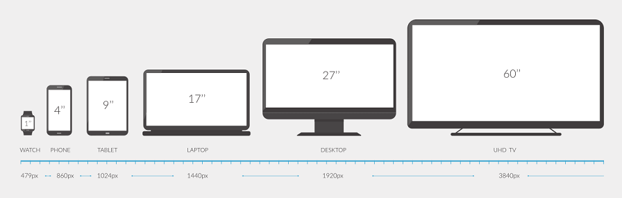Screen size differences thebestmonitors.com