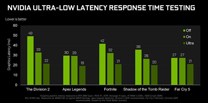 How to Reduce Lag with Nvidia Low Latency Mode