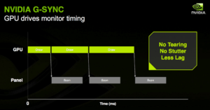 What Is G-Sync Technology ( NVIDIA G-Sync Explained )