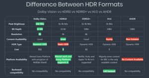 Dolby Vision VS HDR10