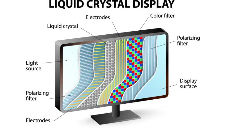 Working Of IPS Display