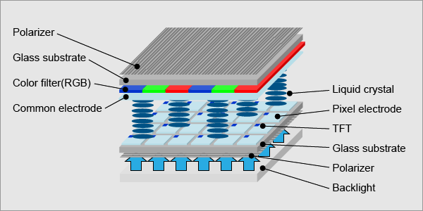 Working Of TFT Display